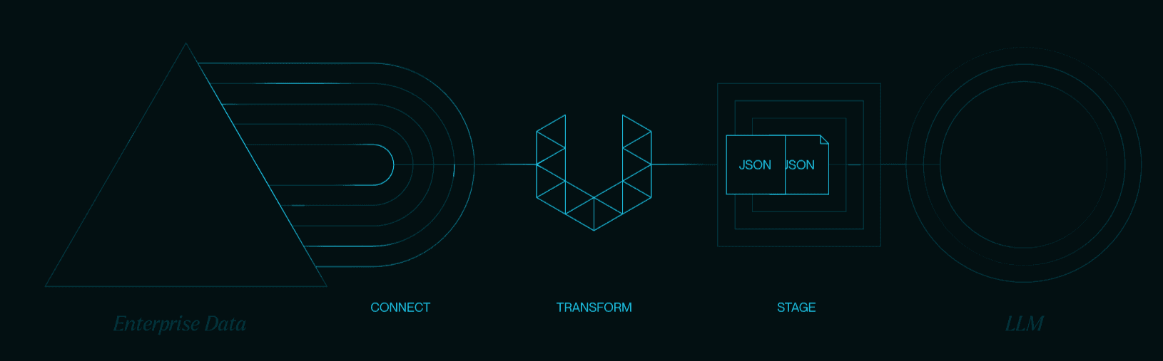 #3 Enhancing Document Processing with Unstructured Metadata in a Flask API